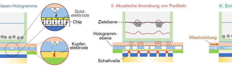 An ultrasonic projector for medicine