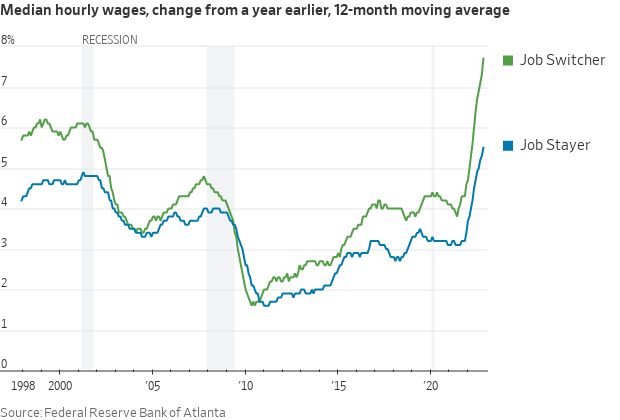 Line chart showing change in median hourly wages for job switchers and job stayers