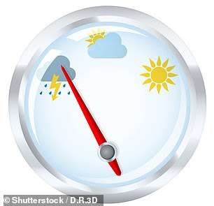 Human sinuses are filled with air and when the barometric pressure drops as a storm rolls in