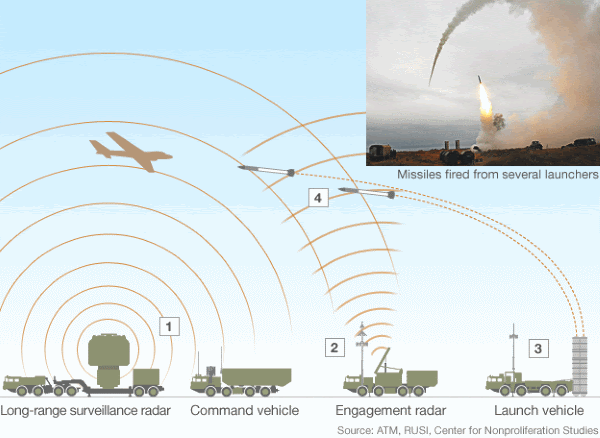 S-300