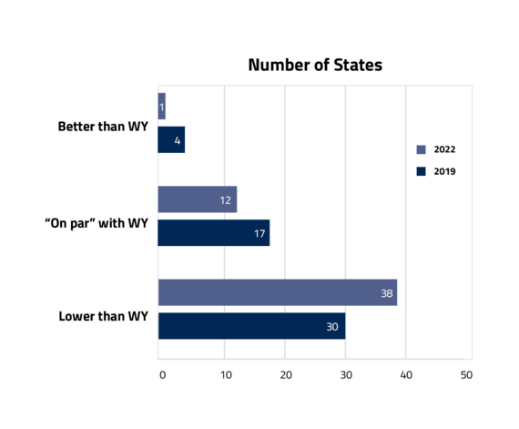 naep9