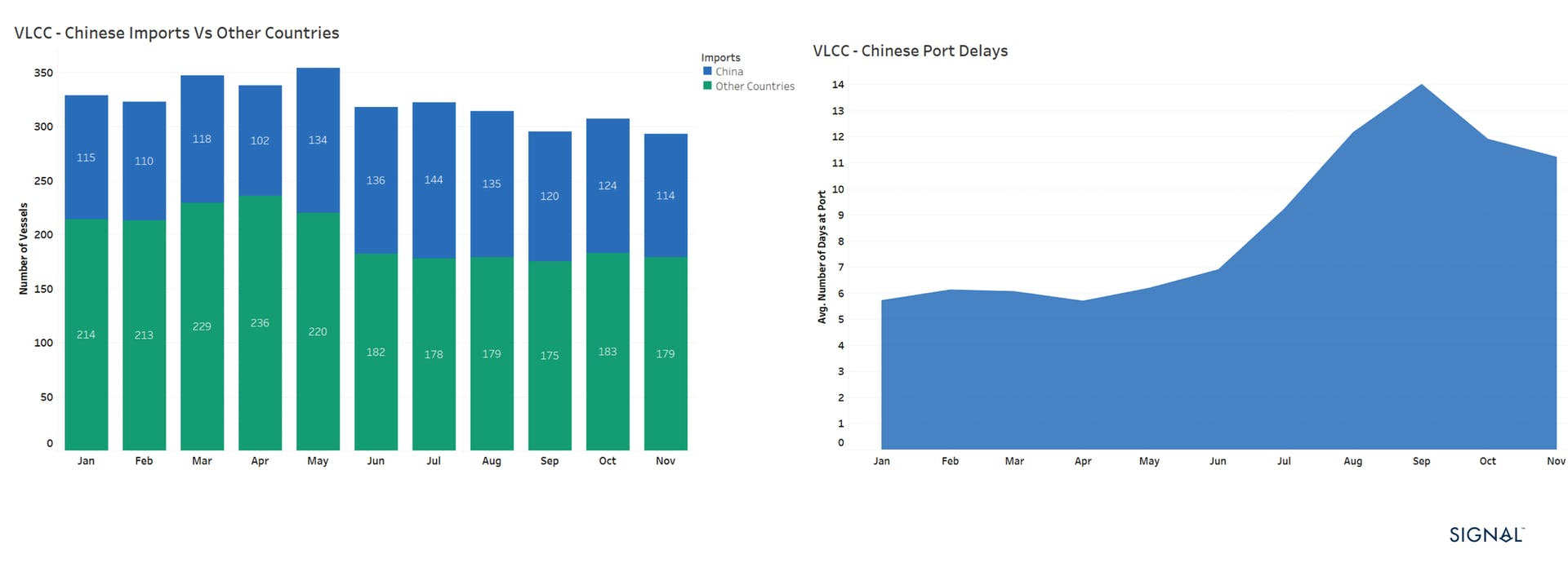 China imports