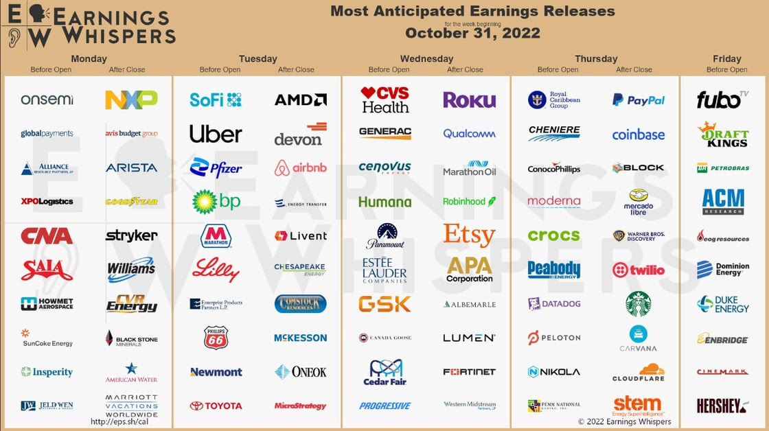 Earnings 10.31.22