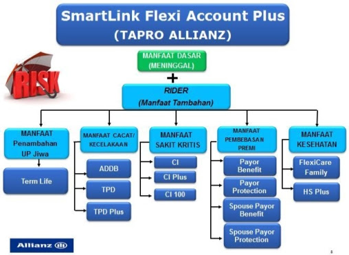 Biaya Biaya Pada Asuransi Unit Link Allianz Yang Perlu Anda Ketahui Perlindungan Keluargaku