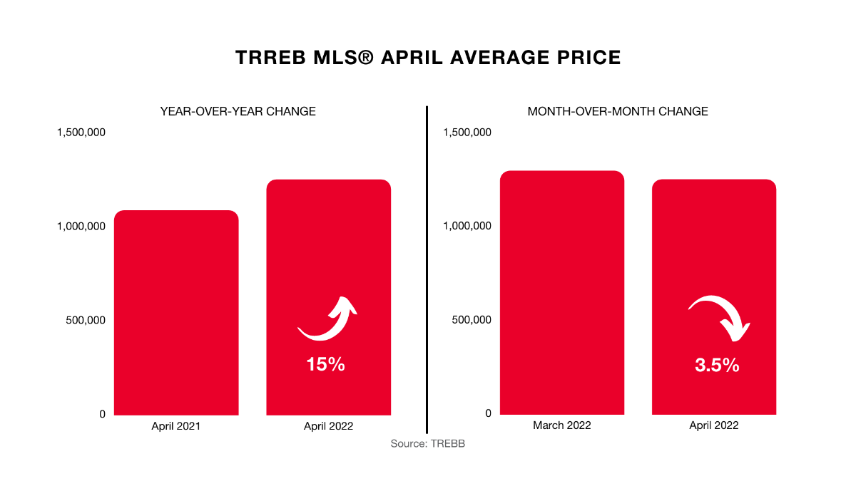 APRIL MARKET STATISTICS Pauline Saliba