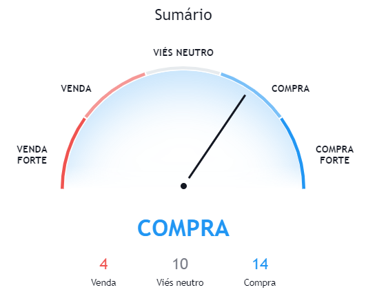 Indicadores de tendência do mercado de bitcoin