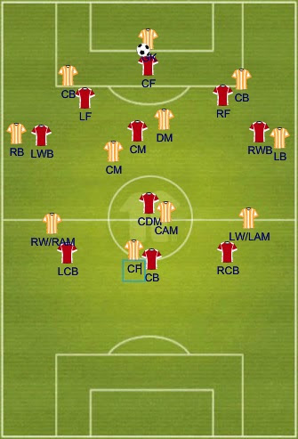 Entenda porque a zaga do São Paulo ficou exposta nos últimos 2 jogos, e porque zagueiro de volante!