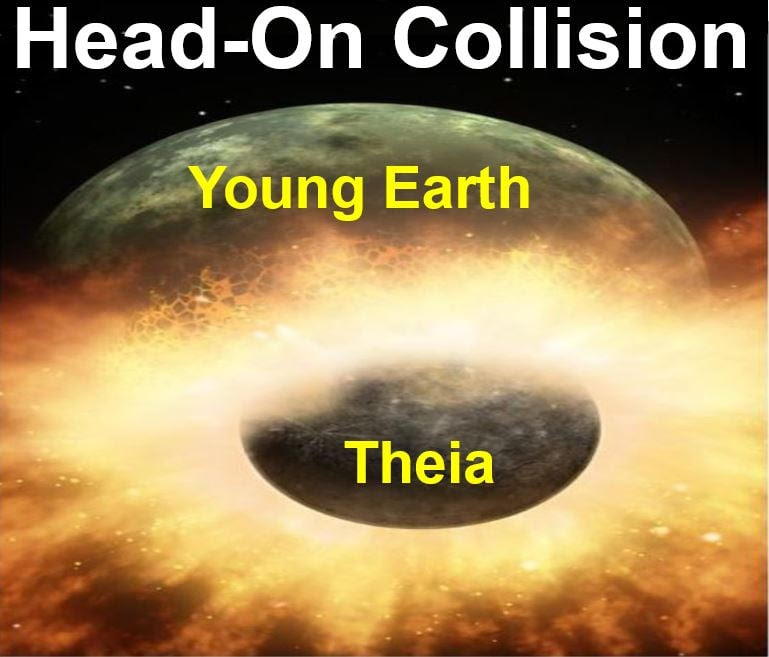Image result for Collisions After Moon Formation Remodeled Early Earth
