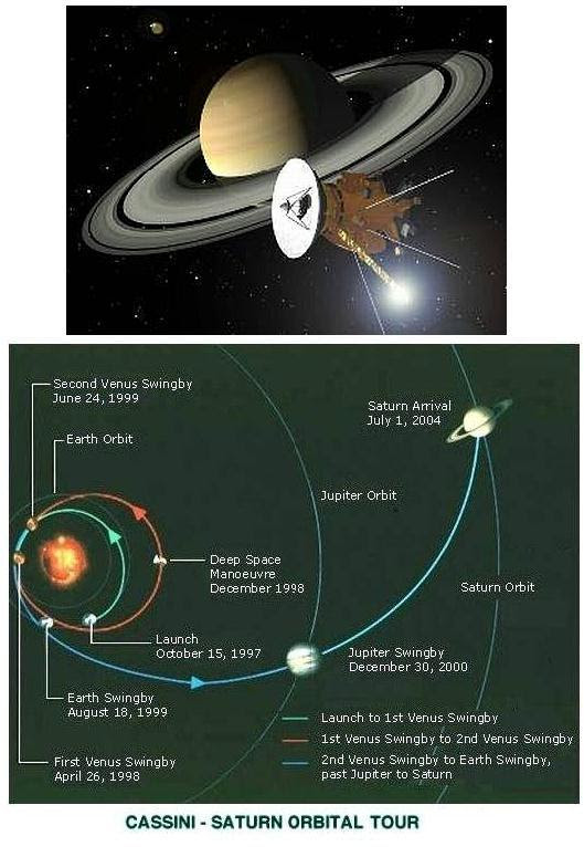 Fig 1A Cassini-Huygens Path