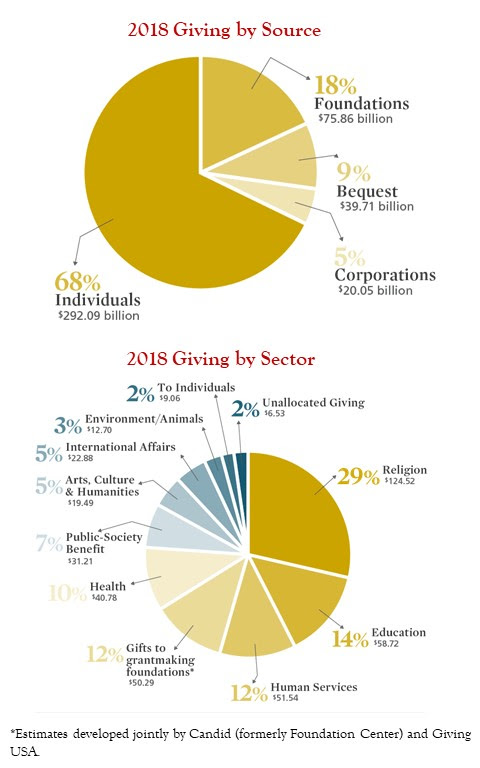 GUSA 2019 charts 4 GUSA 2019 charts 4