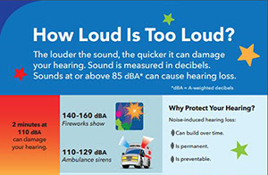 How Loud Is Too Loud? A poster