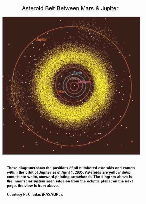 Fig 1F Asteroid Belt Between Mars & Jupiter