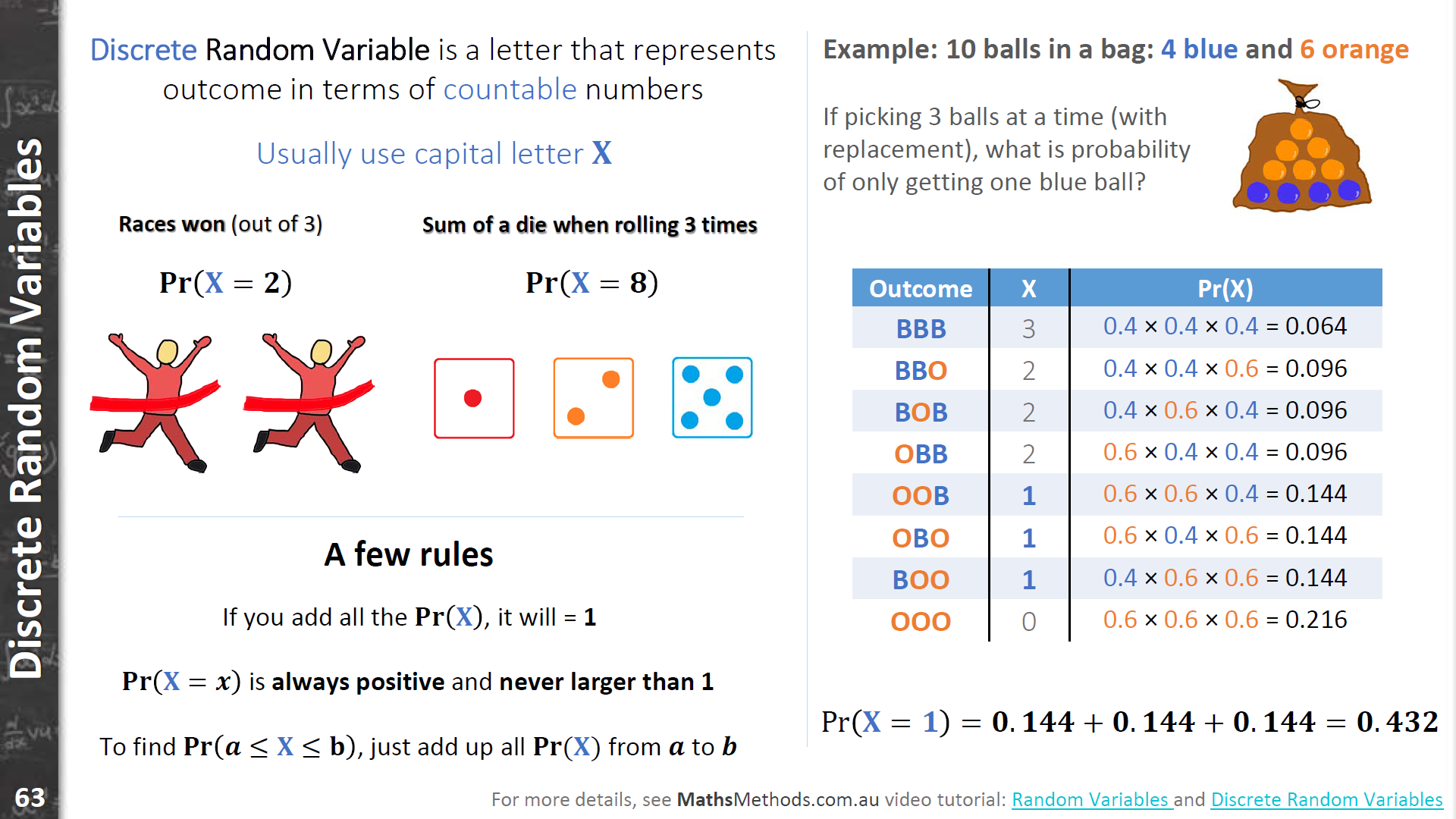 Probability - Discrete Random Variables - Probability
