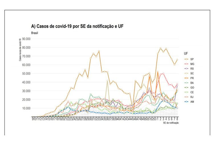 boletim epidemiológico 52