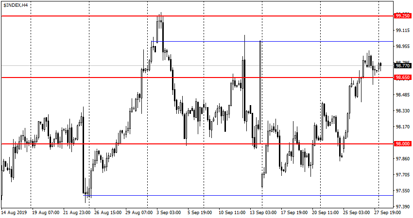 USDX