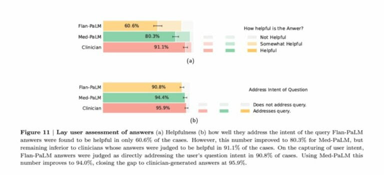 Medpalm google deepmind large languae model