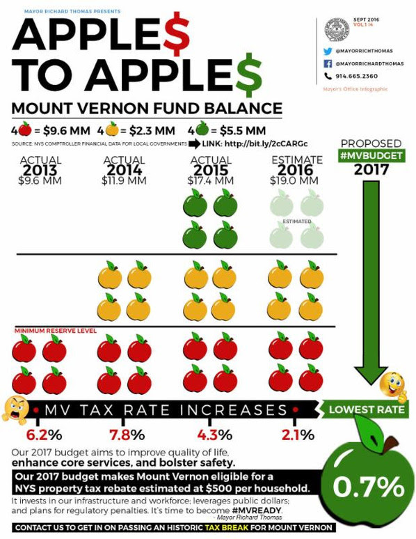 Apples.7 Apples.7