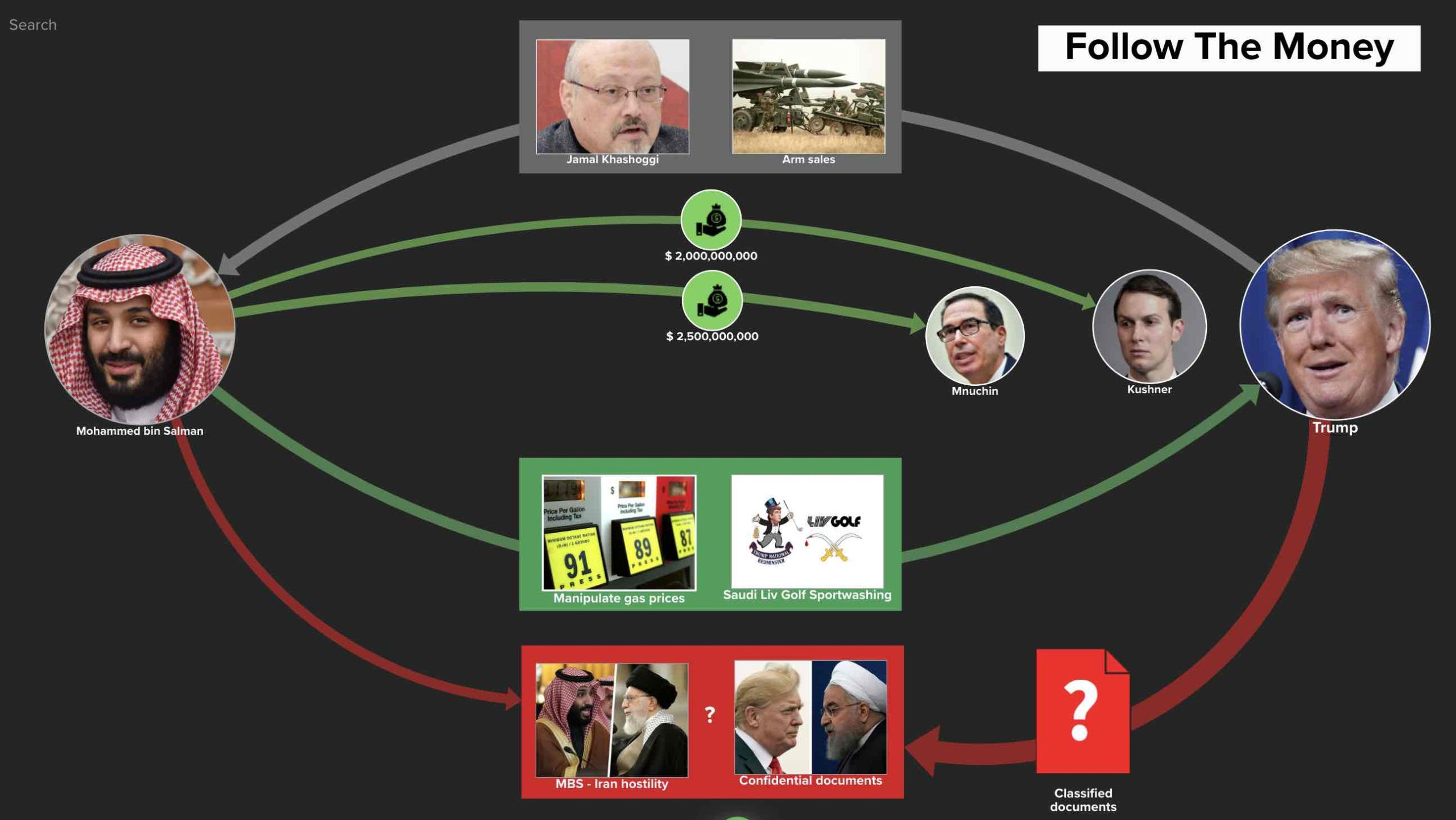 Why take Classified Documents from the White House? Follow the money.