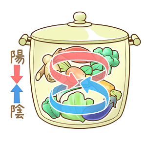 鍋と野菜対流295.png