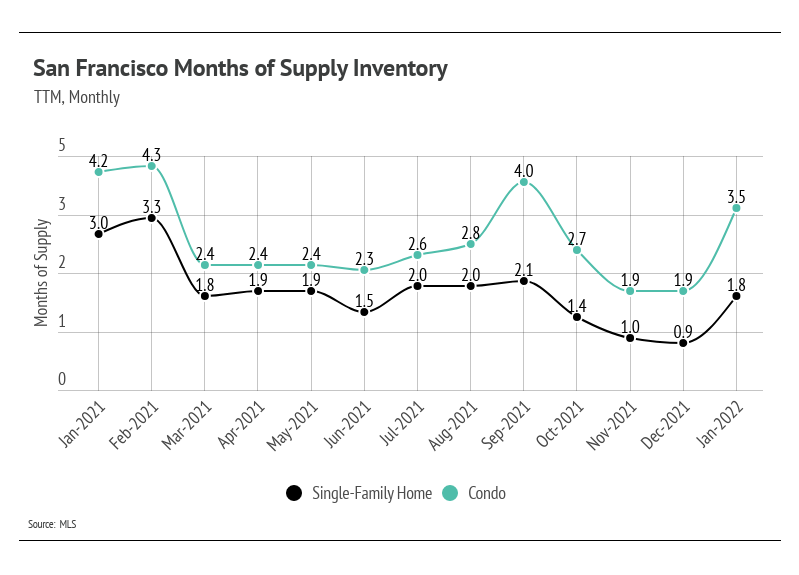 chart, line chart