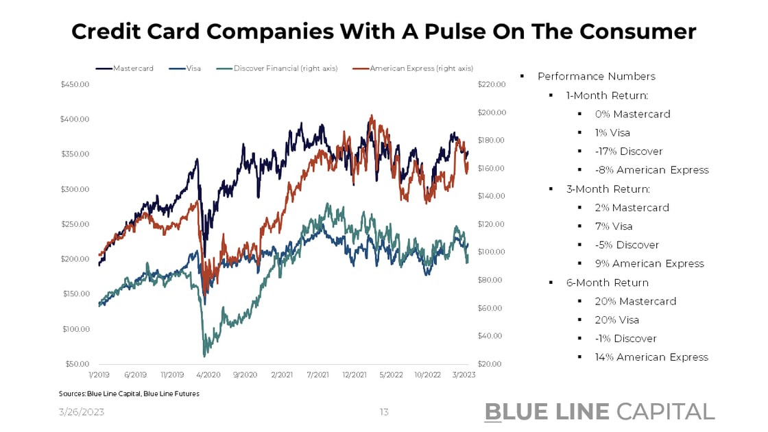 Credit Card Company Charts