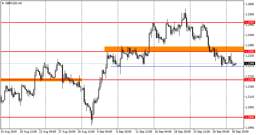 GBP/USD