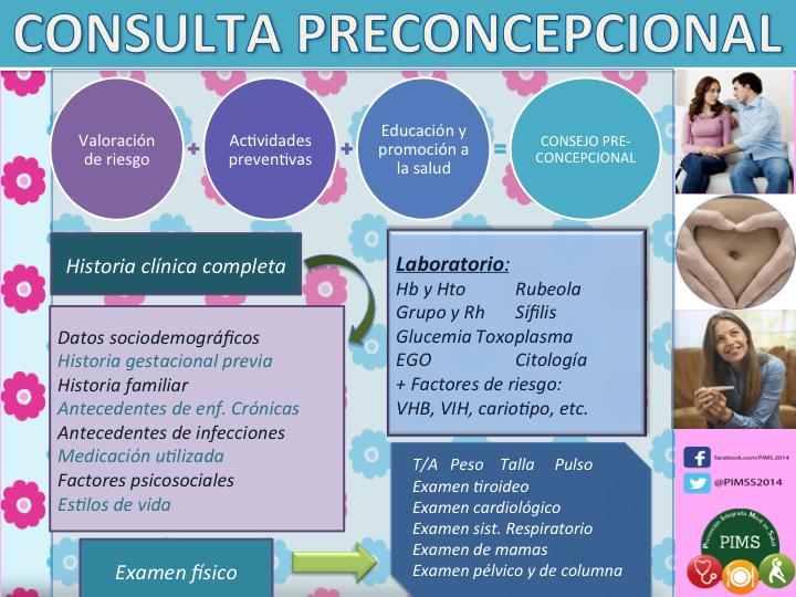 ESE Hospital Divino Niño de Rivera - #MaternidadSegura Para la prevención  de los defectos del tubo neural se recomienda administrar durante la etapa  preconcepcional, por lo menos en las cuatro semanas previas