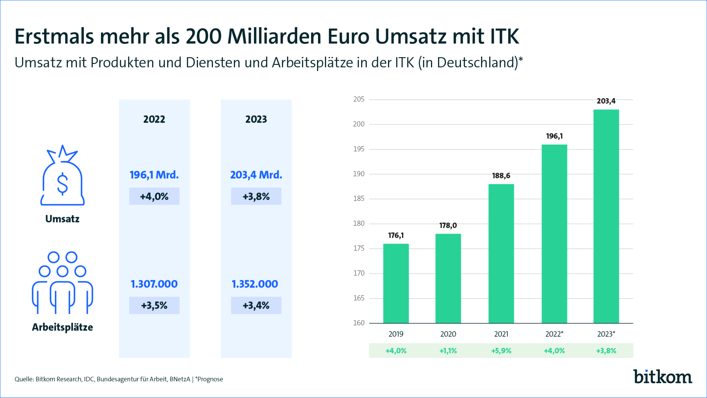 230109 PK Jahres Konjunktur Web