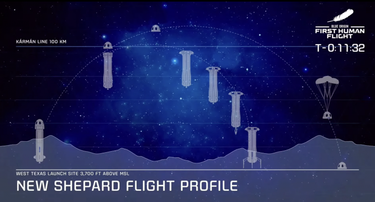 Jeff Bezos Launches to Space Aboard Blue Origin Rocket