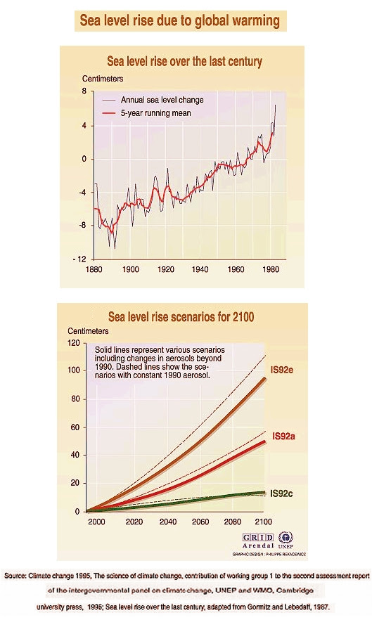 Fig 1E Sea Level Raise