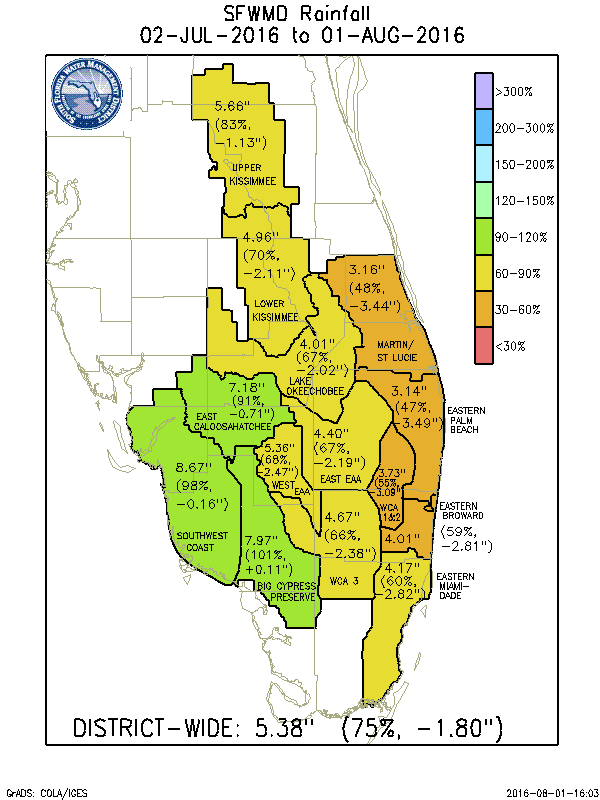 Operational Planning  South Florida Water Management District