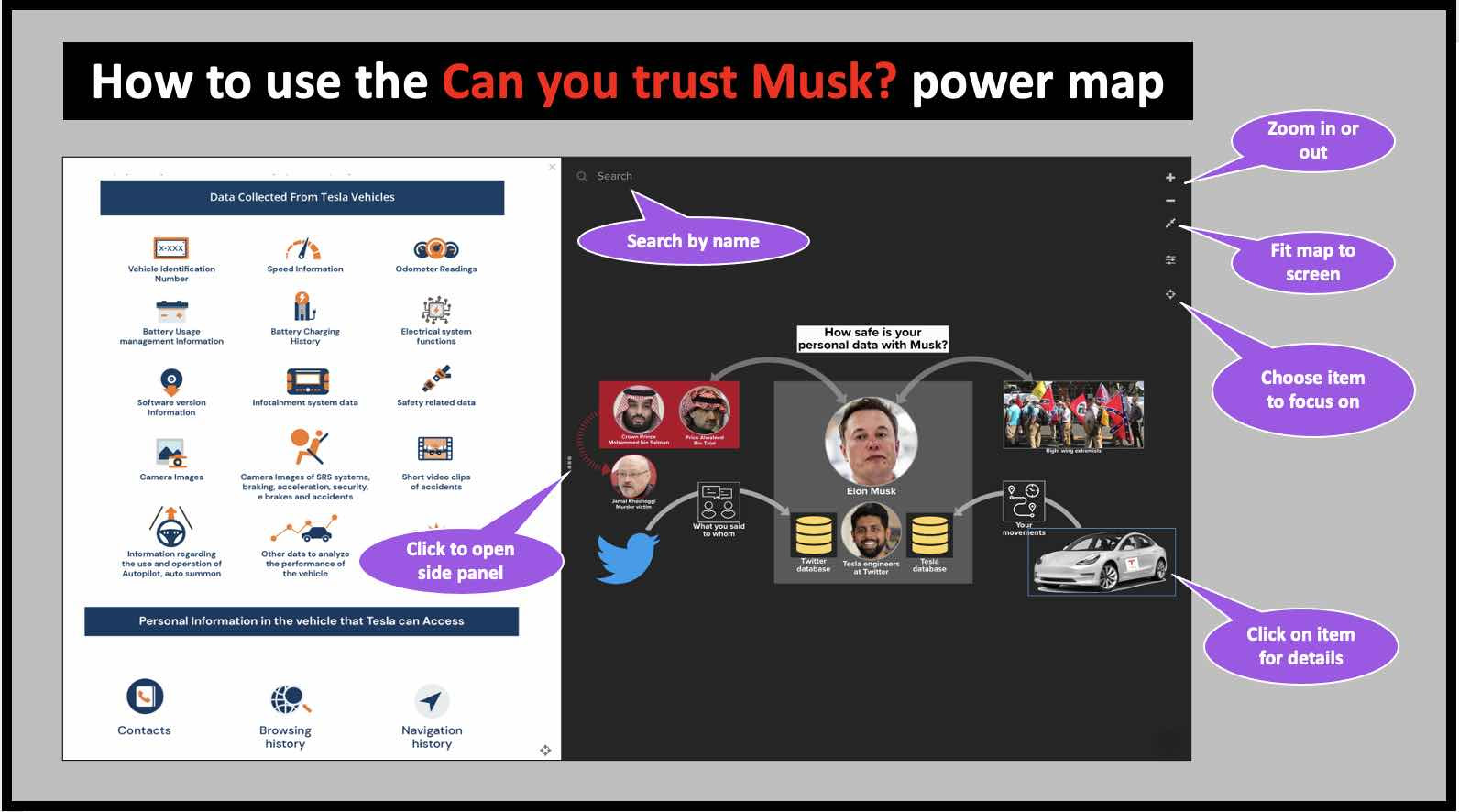How to use the Can You Trust Musk power map