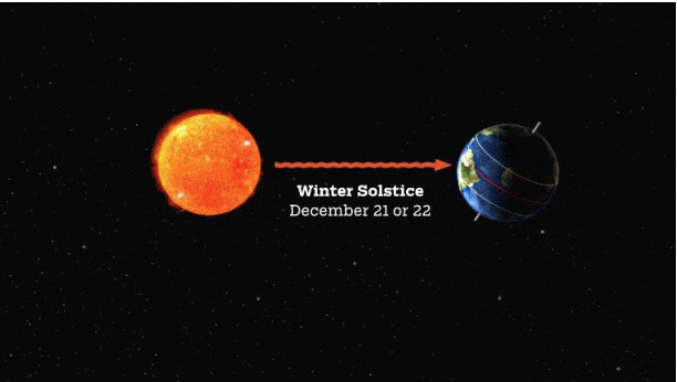 December 21 â Winter solstice 2018 in Northern Hemisphere