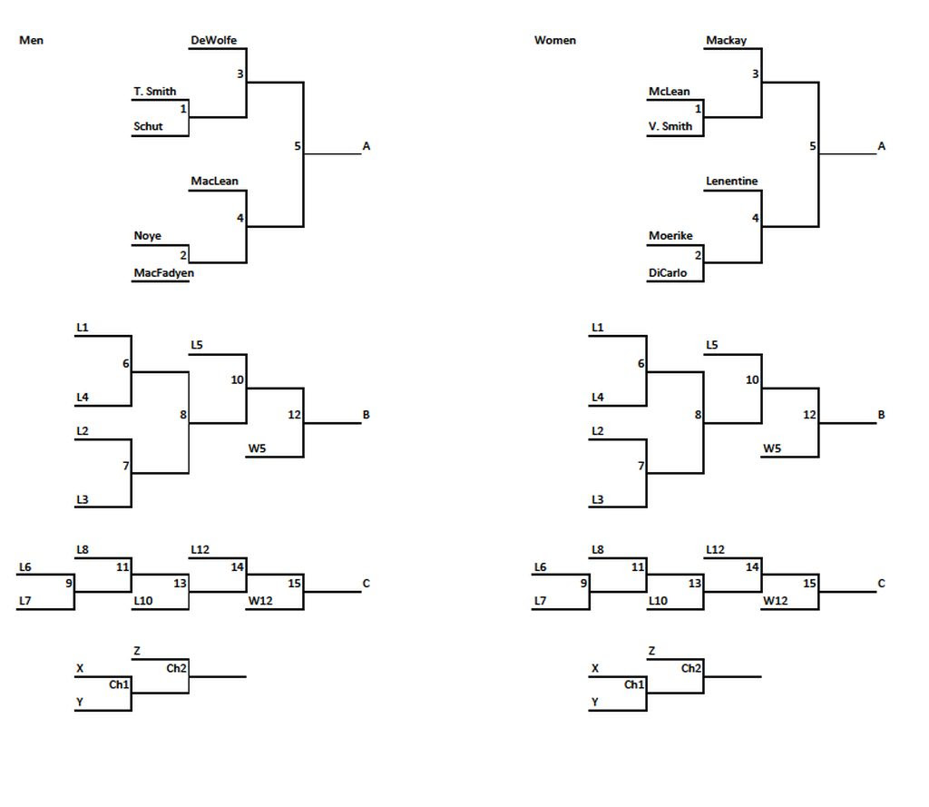 juniorsdraw1024