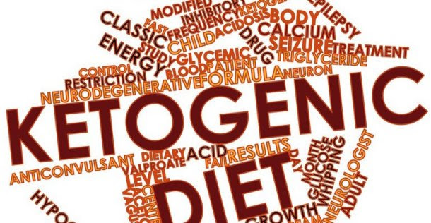 Image result for ketogenic diet and cancer-a perspective