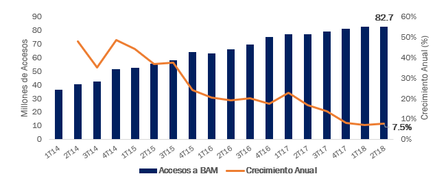 13,675 Banda Ancha Móvil para la Conectividad Universal, Carlos Hernández