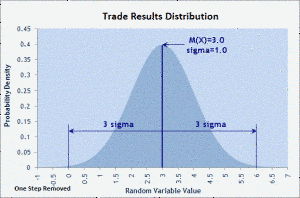 Trade results distribution