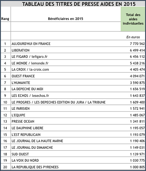 tableau