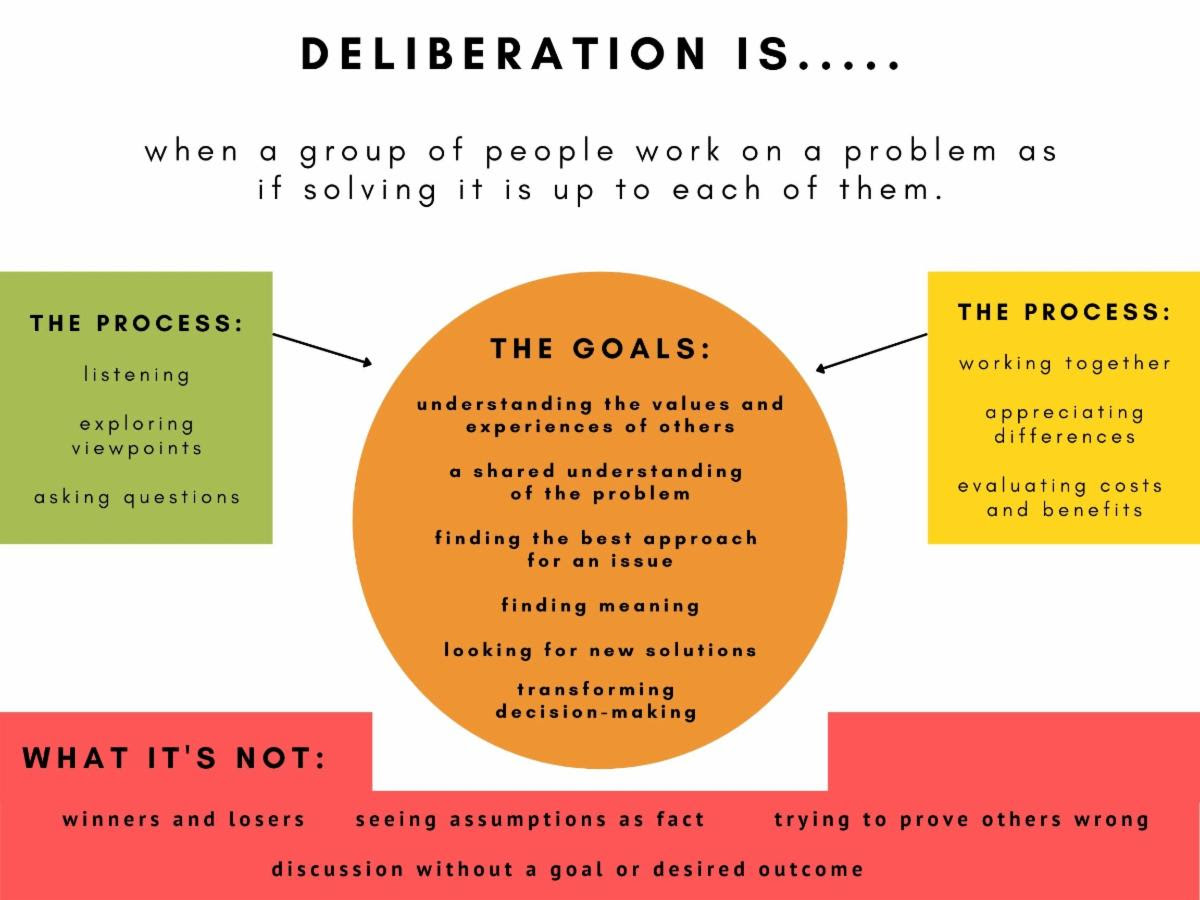 what is deliberation.jpg