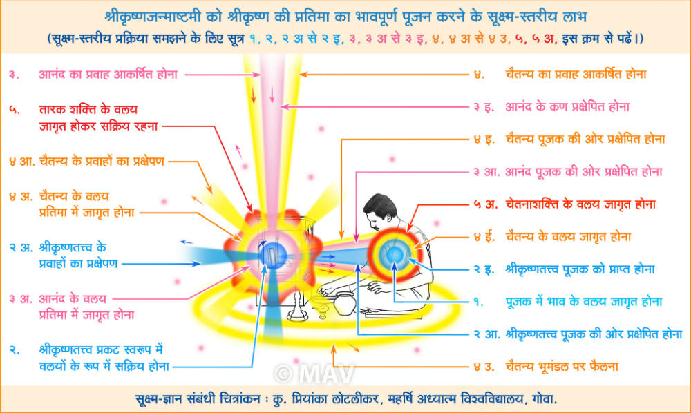 H_SI_Janmashtami