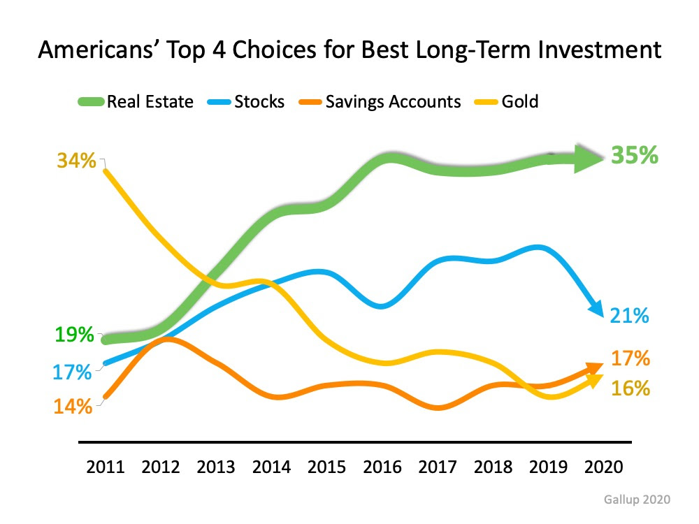 RealEstate Tops Best Investment Poll for 7th Year Running | MyKCM