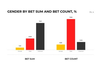 Latest Online Betting Trends: Insights from SOFTSWISS