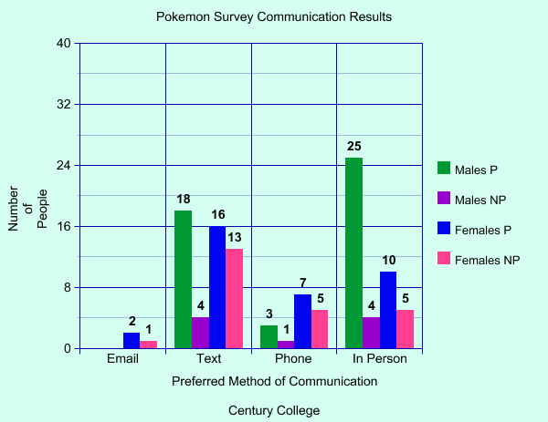 Preview of your graph