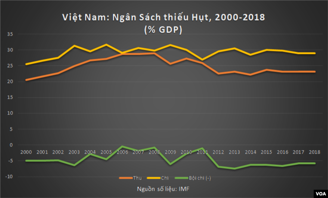 (Chart: Nguyễn Quốc Khải)
