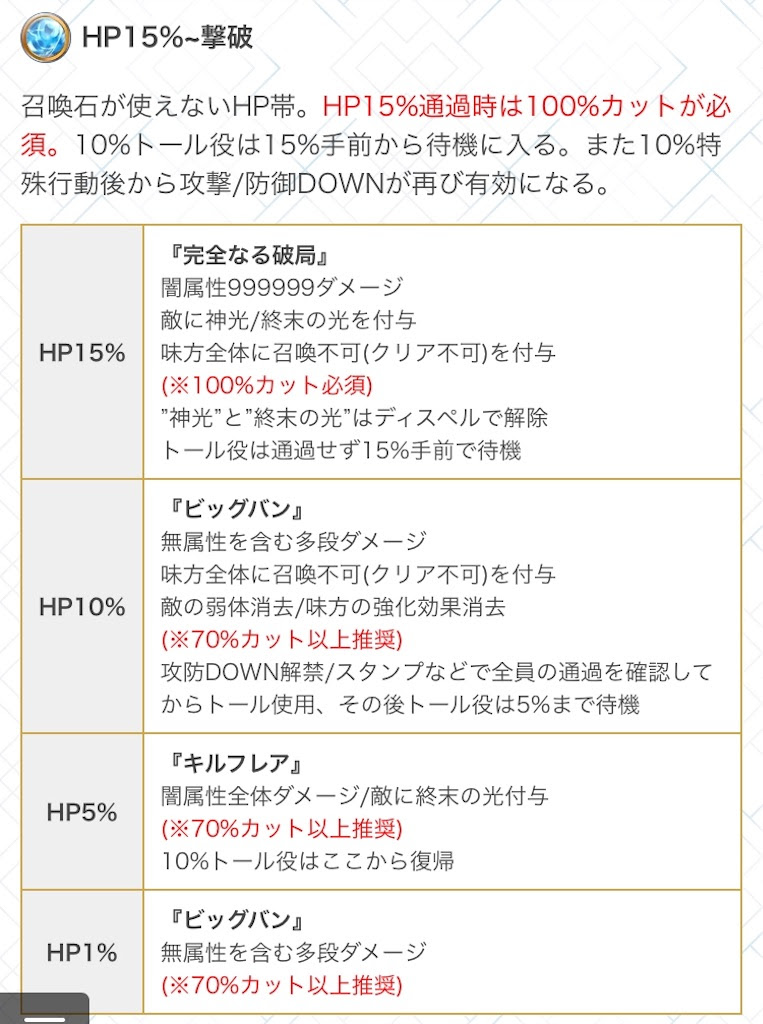 アルバハhlソロ討伐プレー日記 Yuyugrblのブログ