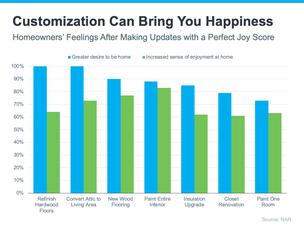 How
Homeownership Can Bring You Joy | MyKCM