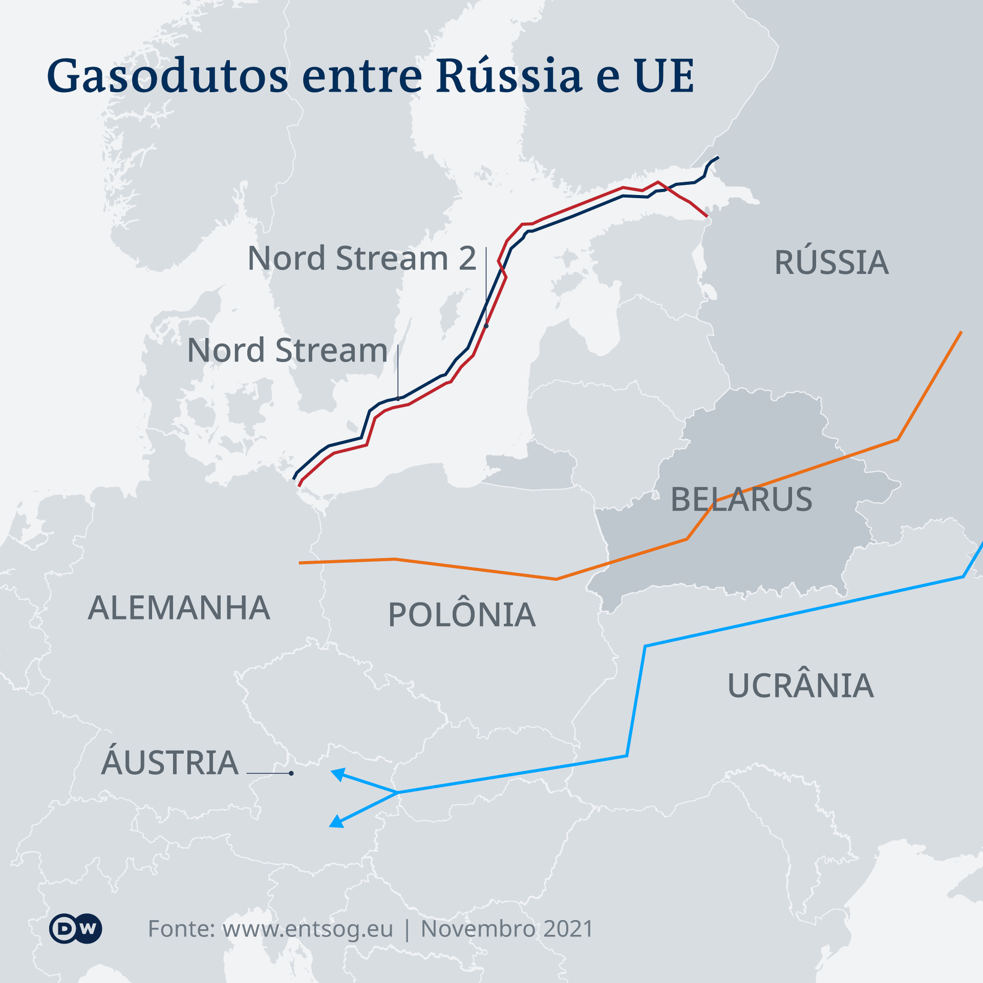 Infografik Gaspipelines von Russland nach Europa PT