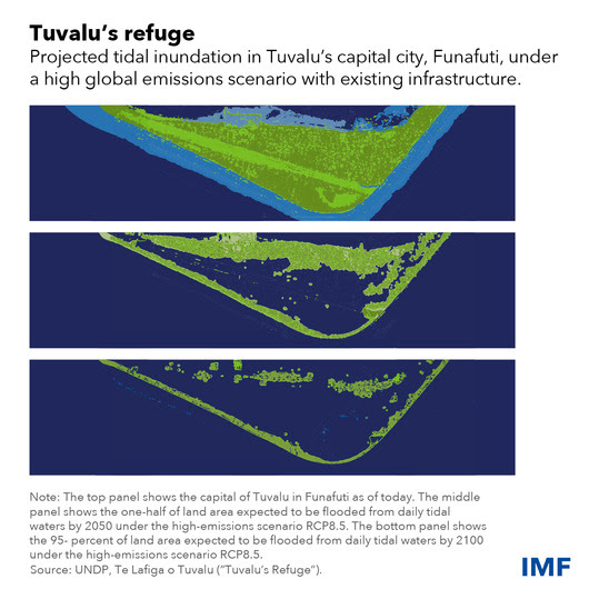 visual showing projected flooding in Funafuti under high global emissions conditions