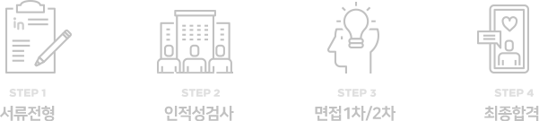 서류전형 → 1차면접 → 2차면접 → 최종합격