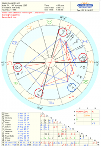 Astrology Chart of Lunar Eclipse and Temple Pattern, Feb 2017